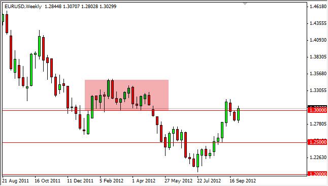 EURUSD Haftalık Grafik - 8 Ekim EURUSD Haftalık Grafik - 8 Ekim